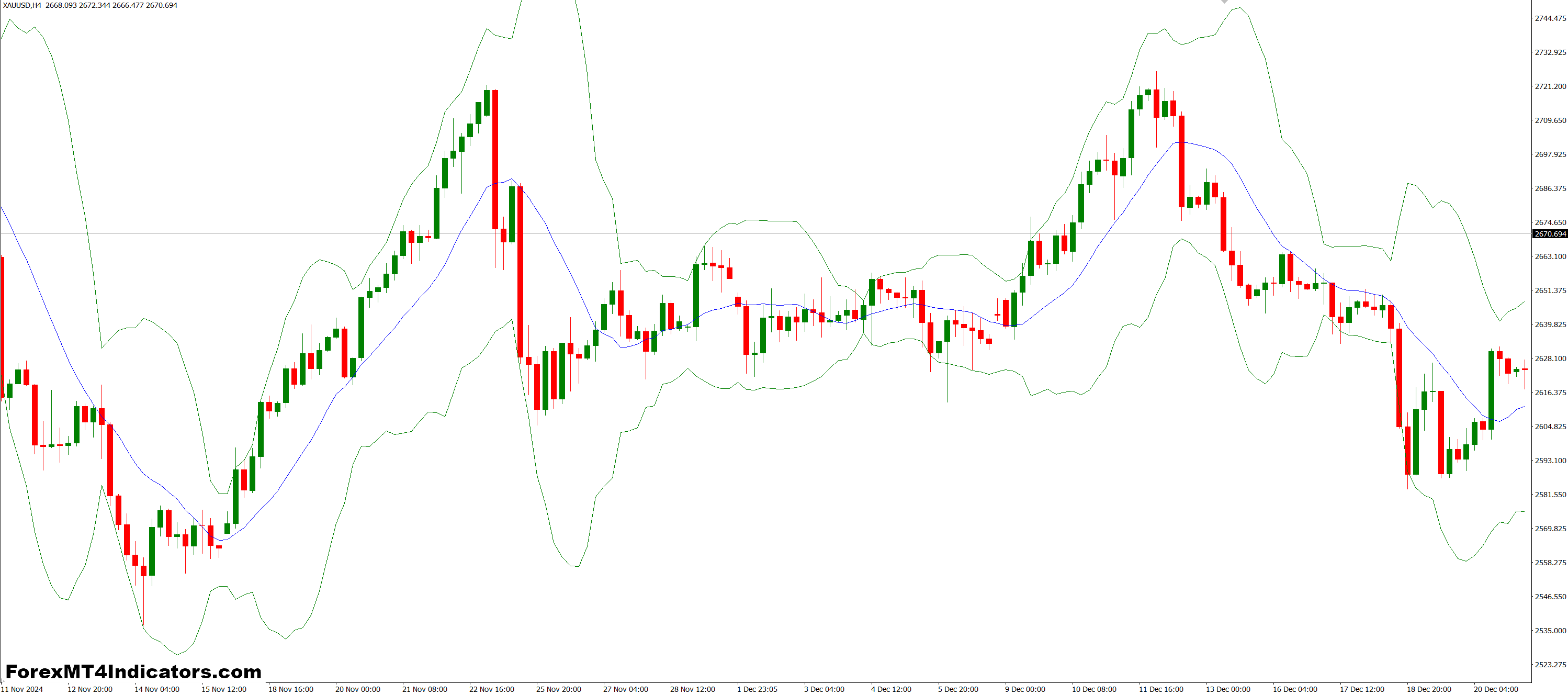 استفاده عملی در تجارت