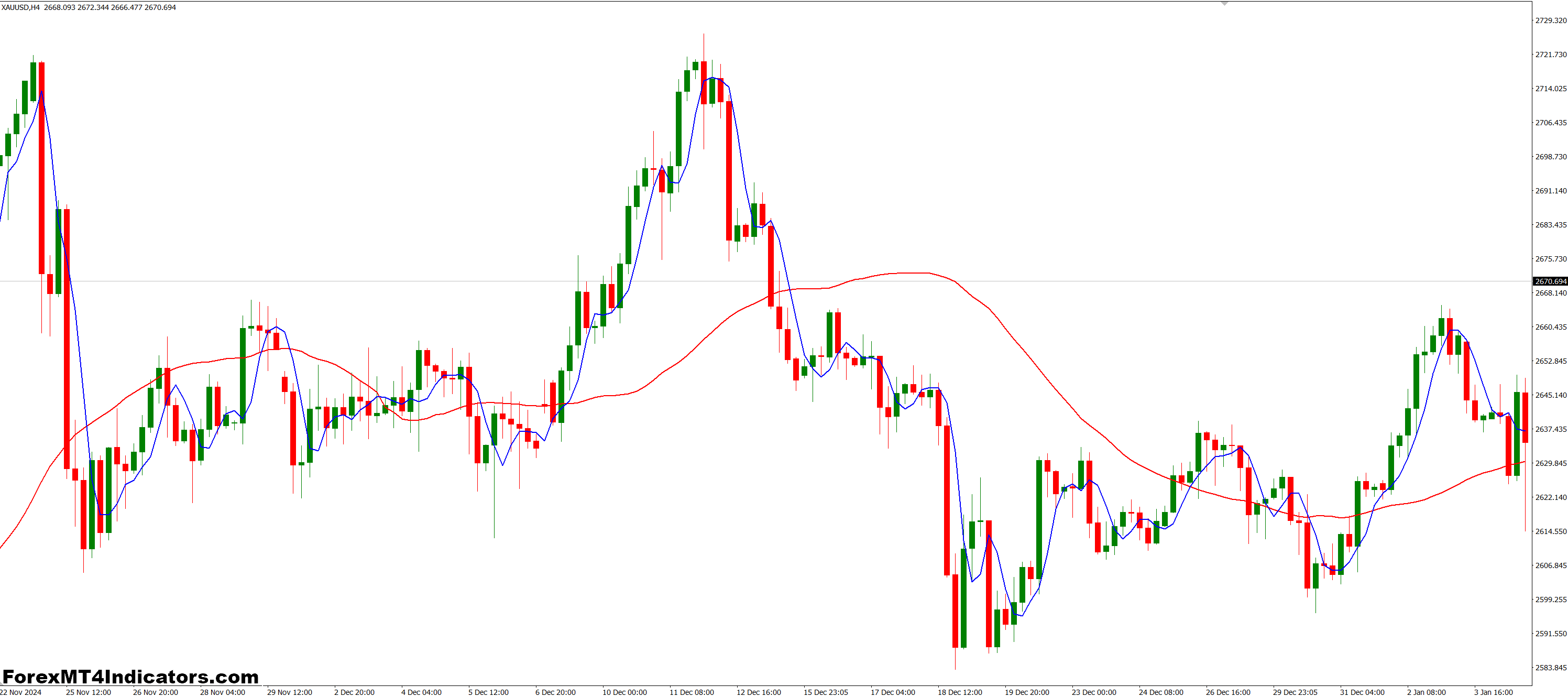 چه کسی باید از آن استفاده کند