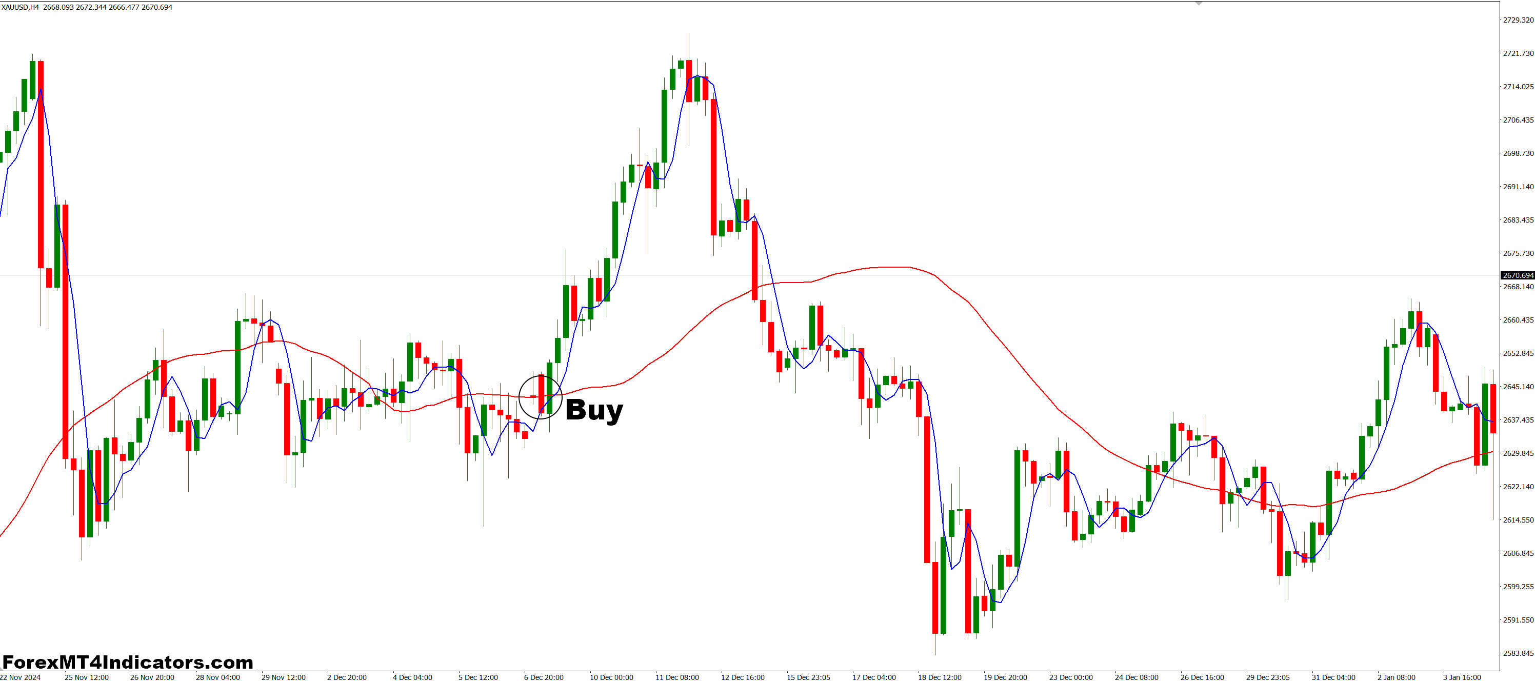 نحوه تجارت با نشانگر خط روند فوری MT4 - خرید ورودی