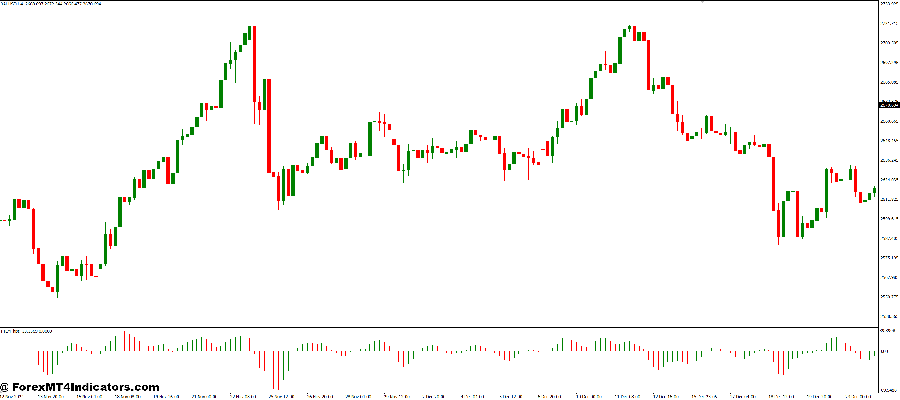 خوب برای مبتدیان و جوانب مثبت