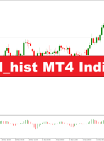 نشانگر FTLM_HIST MT4 – forexmt4indicators.com