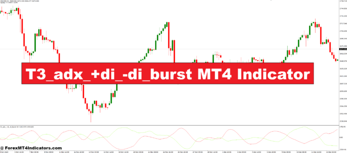 نشانگر T3_adx_+Di_-Di_Burst MT4