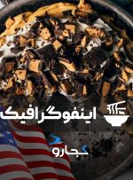 اینفوگرافیک | محبوب‌ترین دسرهای آمریکایی را بشناسید