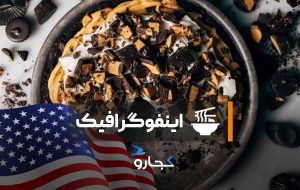 اینفوگرافیک | محبوب‌ترین دسرهای آمریکایی را بشناسید