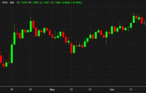 با حل و فصل گرد و غبار ، دلار آمریکا می افتد