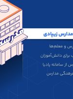 کیدزی از سبد خدمات ویژه مدارس زیپادی رونمایی می‌کند