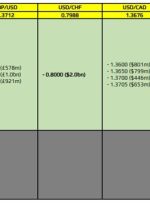 گزینه FX برای 30 ژوئن 10 صبح برش نیویورک منقضی می شود
