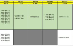 گزینه FX برای 30 ژوئن 10 صبح برش نیویورک منقضی می شود