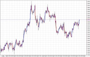 یورو از دوشنبه تا بهترین سطح را کسب می کند یورو از دوشنبه تا بهترین سطح را کسب می کند