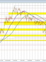 10 بازده ایالات متحده و اروپایی امروز به شدت کاهش می یابد
