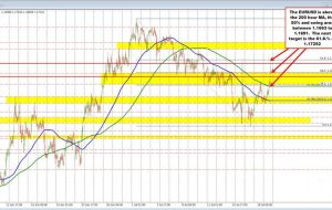 10 بازده ایالات متحده و اروپایی امروز به شدت کاهش می یابد