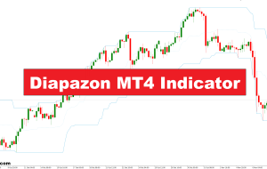 شاخص Diapazon MT4 – forexmt4indicators.com