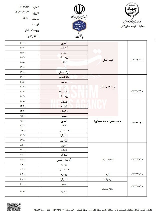 قیمت مصوب حبوبات وارداتی اعلام شد/ جدول قیمت عدس، لوبیا، نخود و لپه