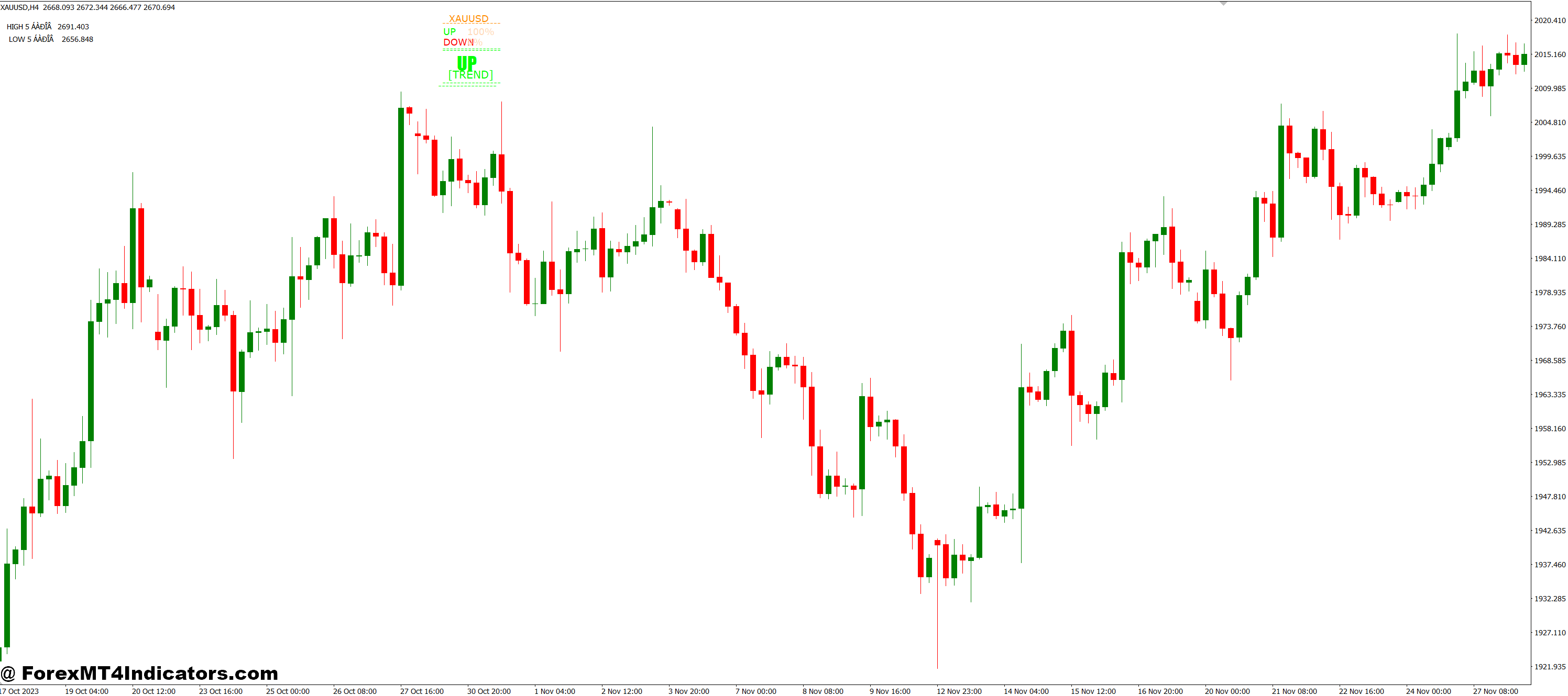 چرا معامله گران از آن استفاده می کنند