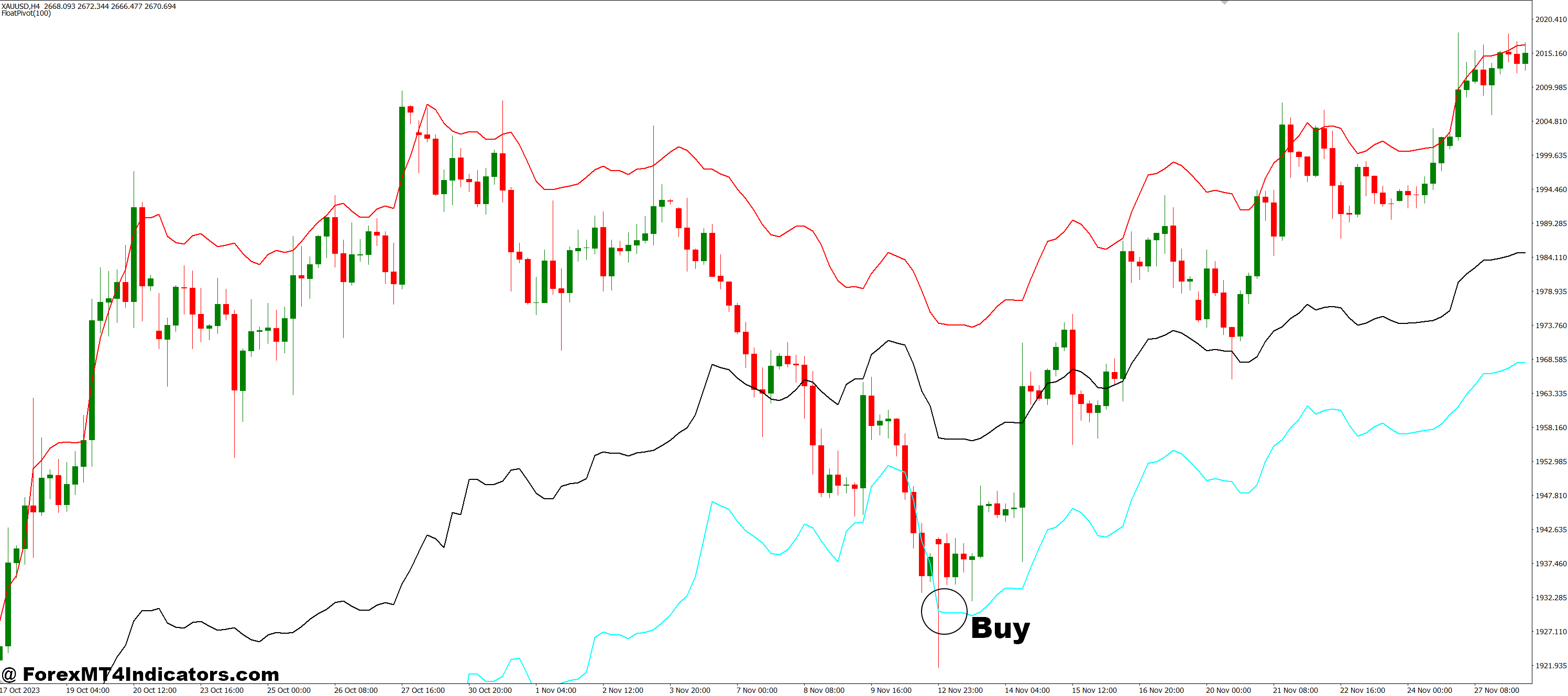 نحوه تجارت با نشانگر Float Pivot MT4 - خرید ورودی
