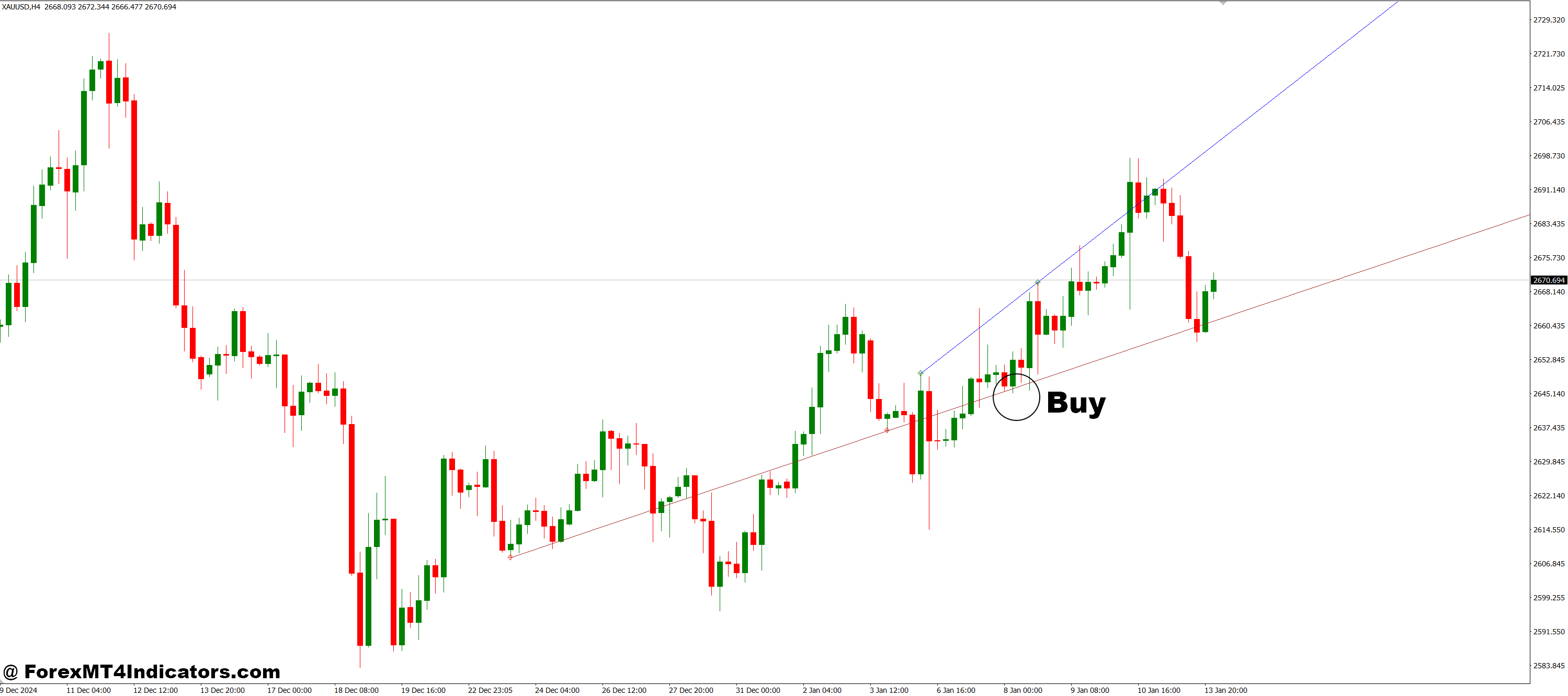 خطوط جدید فراکتال MT4 نشانگر 2 نحوه تجارت با خطوط جدید Fractal Lines MT4 - خرید ورودی