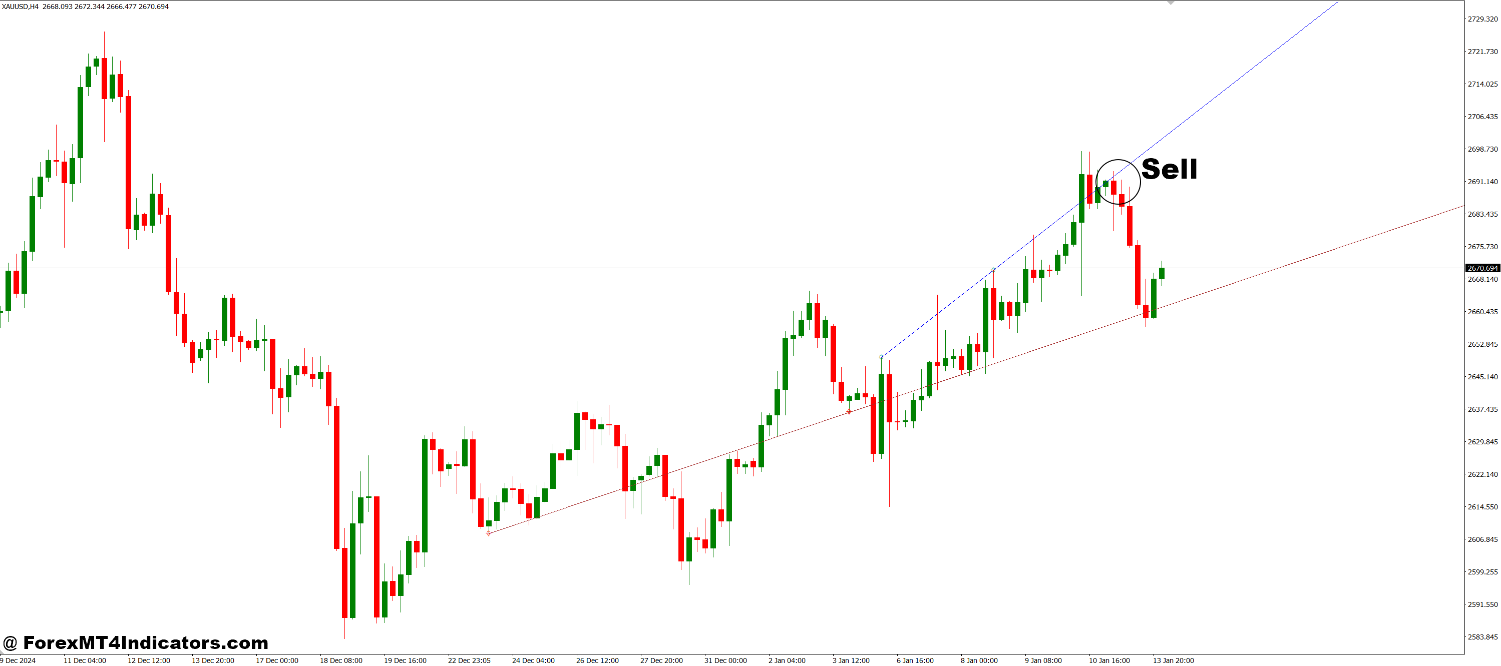 خطوط جدید فراکتال MT4 نشانگر 3 نحوه تجارت با خطوط جدید Fractal Lines MT4 - فروش ورود