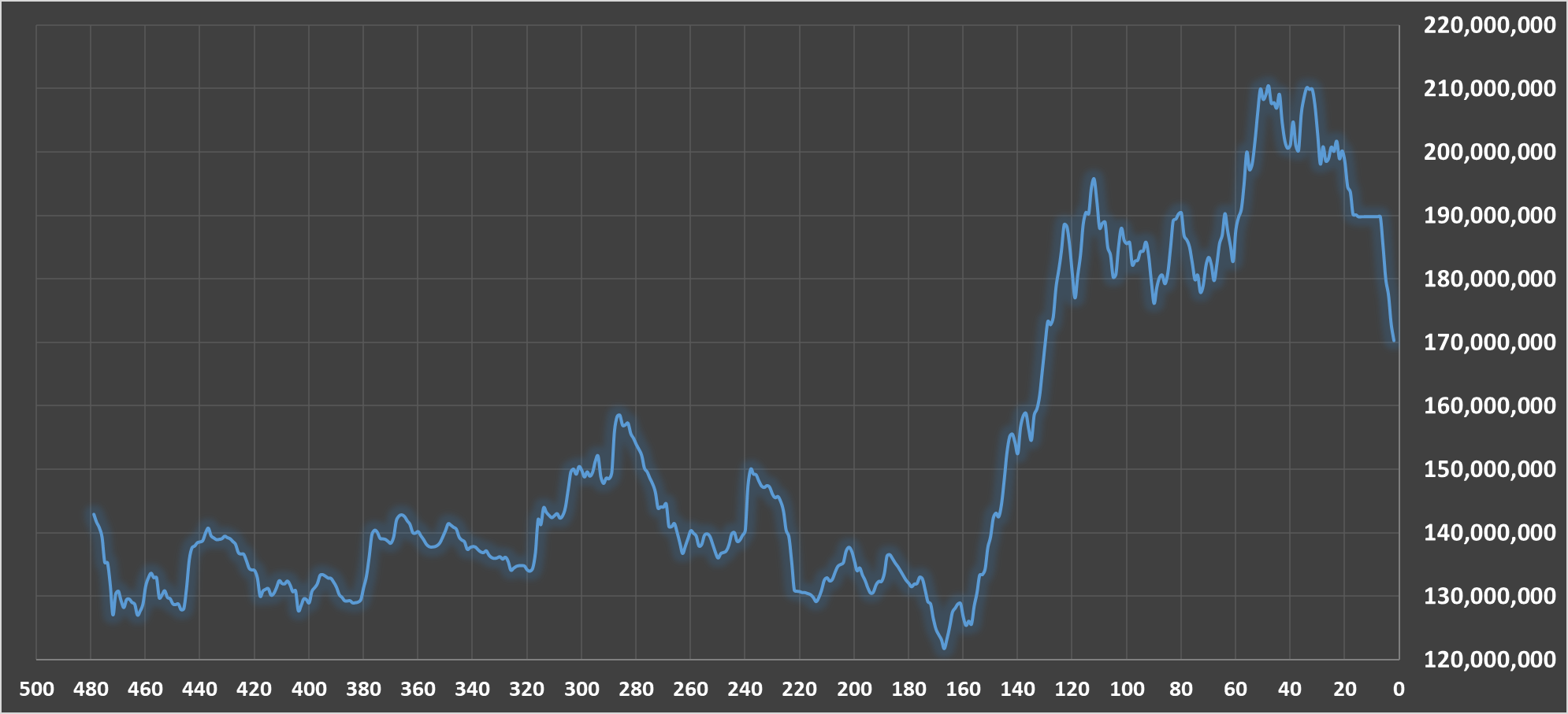 میزان افزایش ارزش سهام عدالت نسبت به آبان سال ۱۴۰۳ + جدول و نمودار
