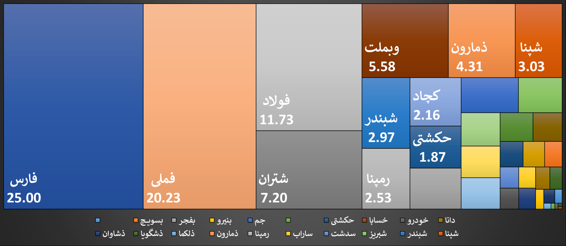 میزان افزایش ارزش سهام عدالت نسبت به آبان سال ۱۴۰۳ + جدول و نمودار