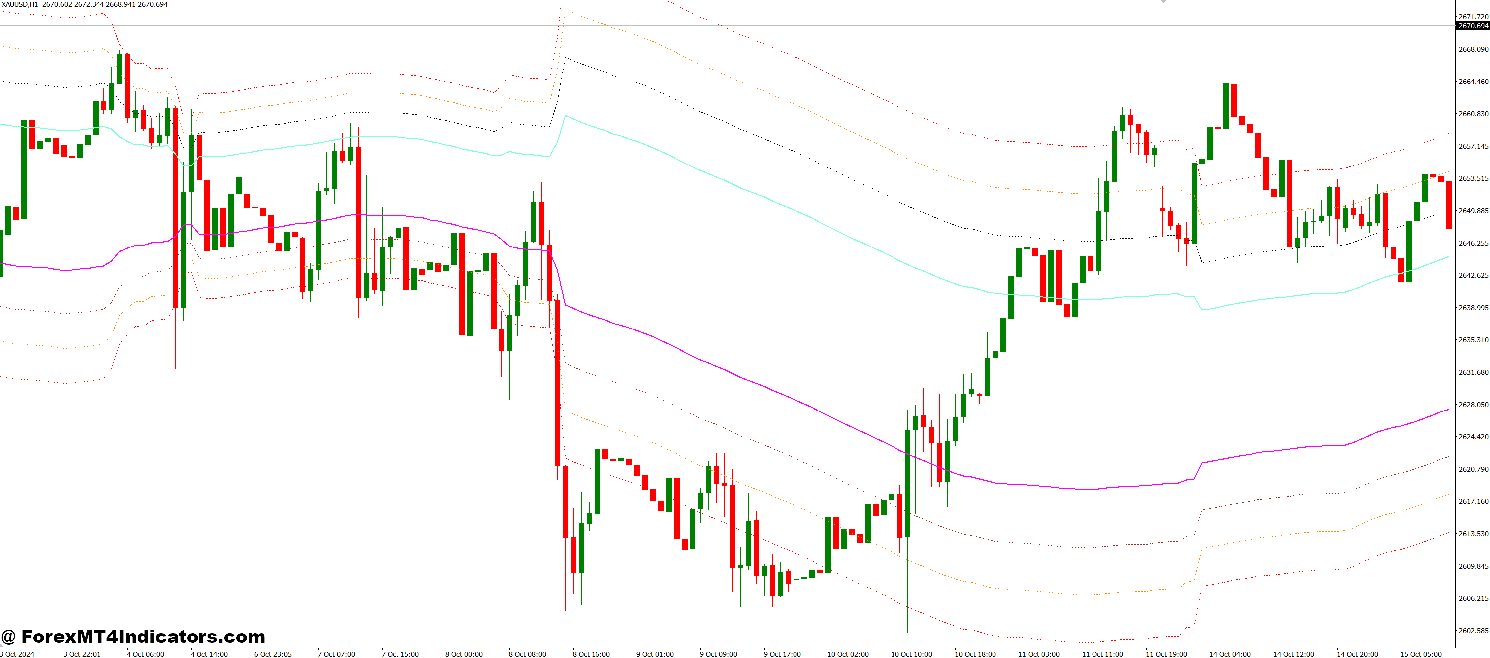 تنظیم آسان ، بازخورد بصری قوی