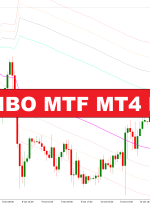 کانال های FIBO MTF MT4 نشانگر