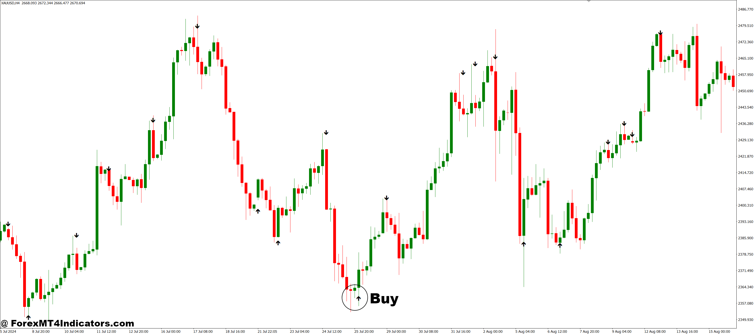 نحوه تجارت با نشانگر Arrow Arrow MT4 - خرید ورودی