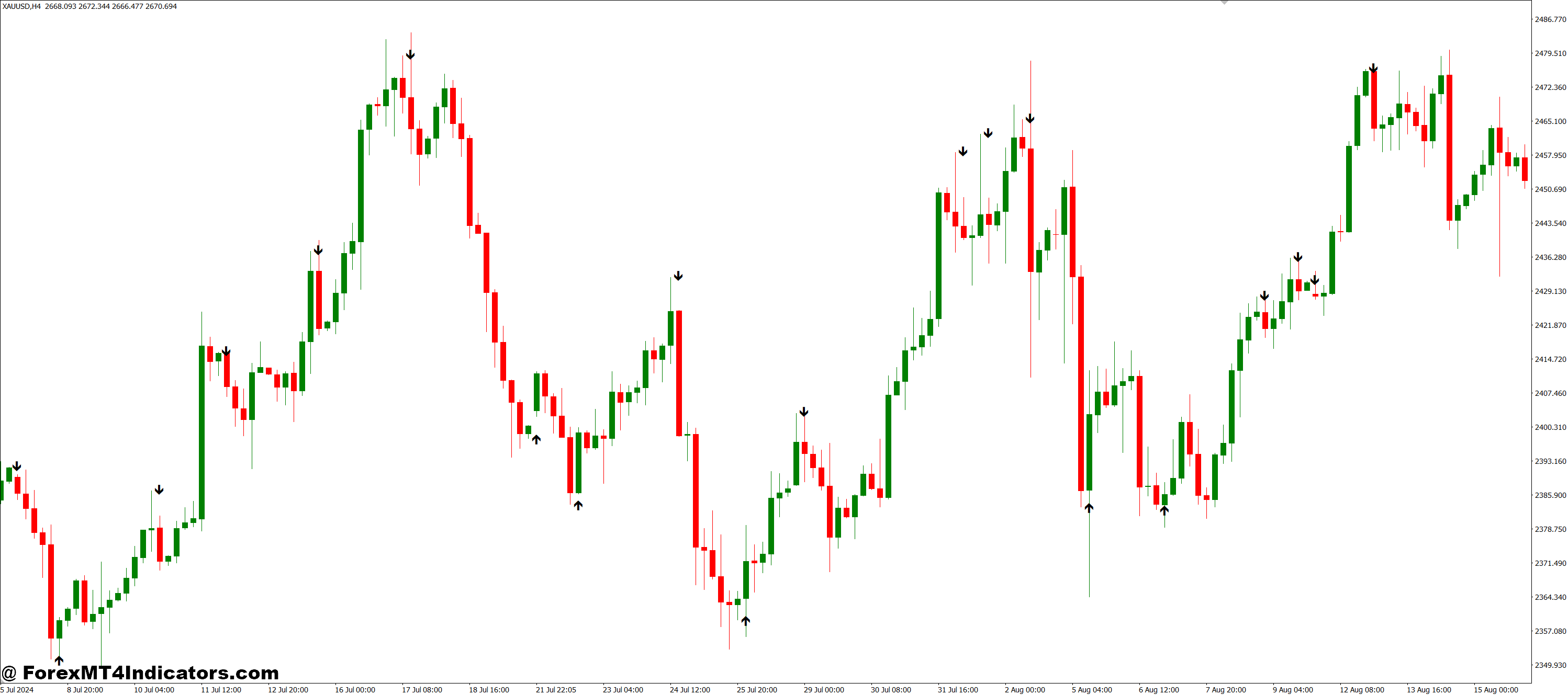 نکاتی برای استفاده بهتر