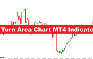 نشانگر نمودار منطقه MT4 نشانگر نمودار منطقه MT4