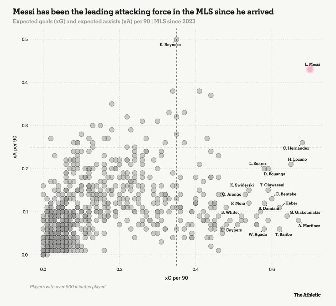 لیونل مسی و وسوسه جدایی از اینترمیامی؛ عربستان هنوز رویای او را دارد!