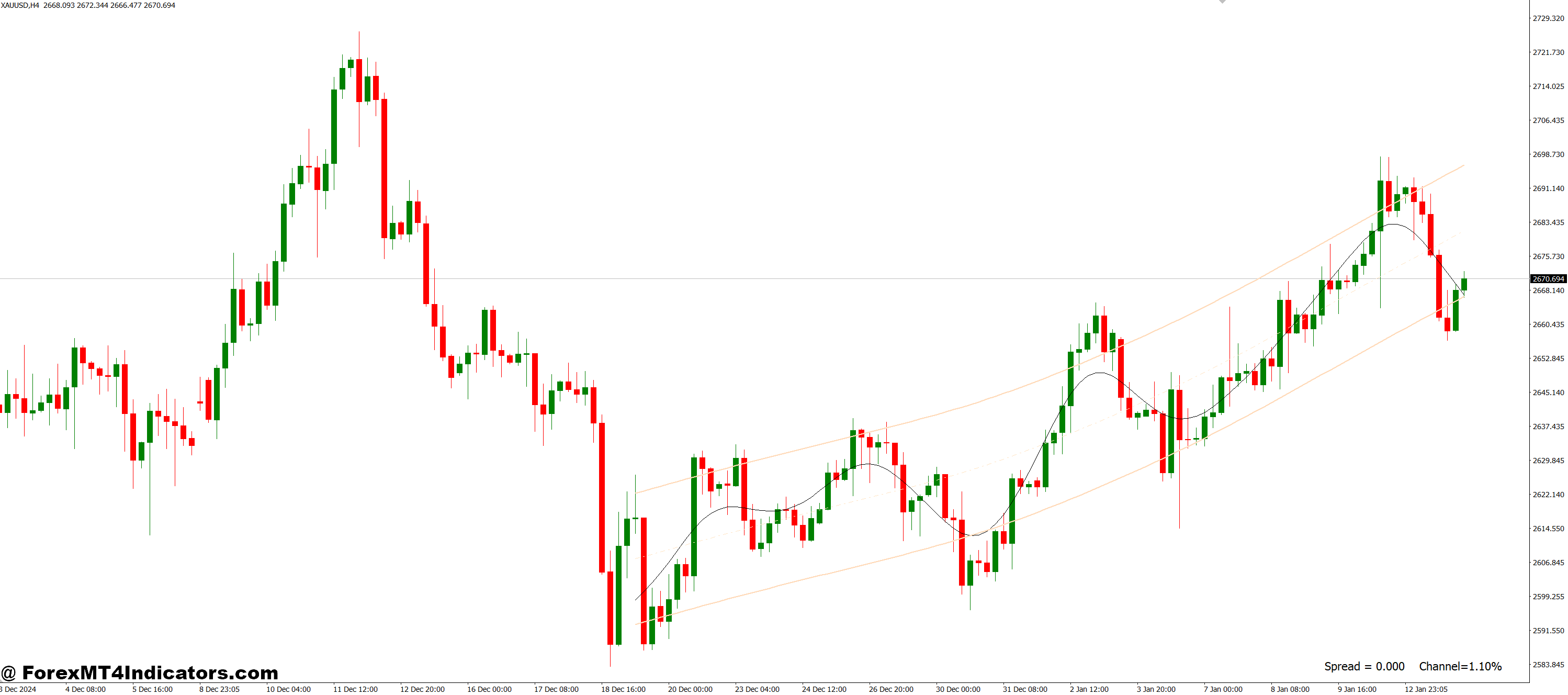چرا معامله گران در ایالات متحده آن را دوست دارند