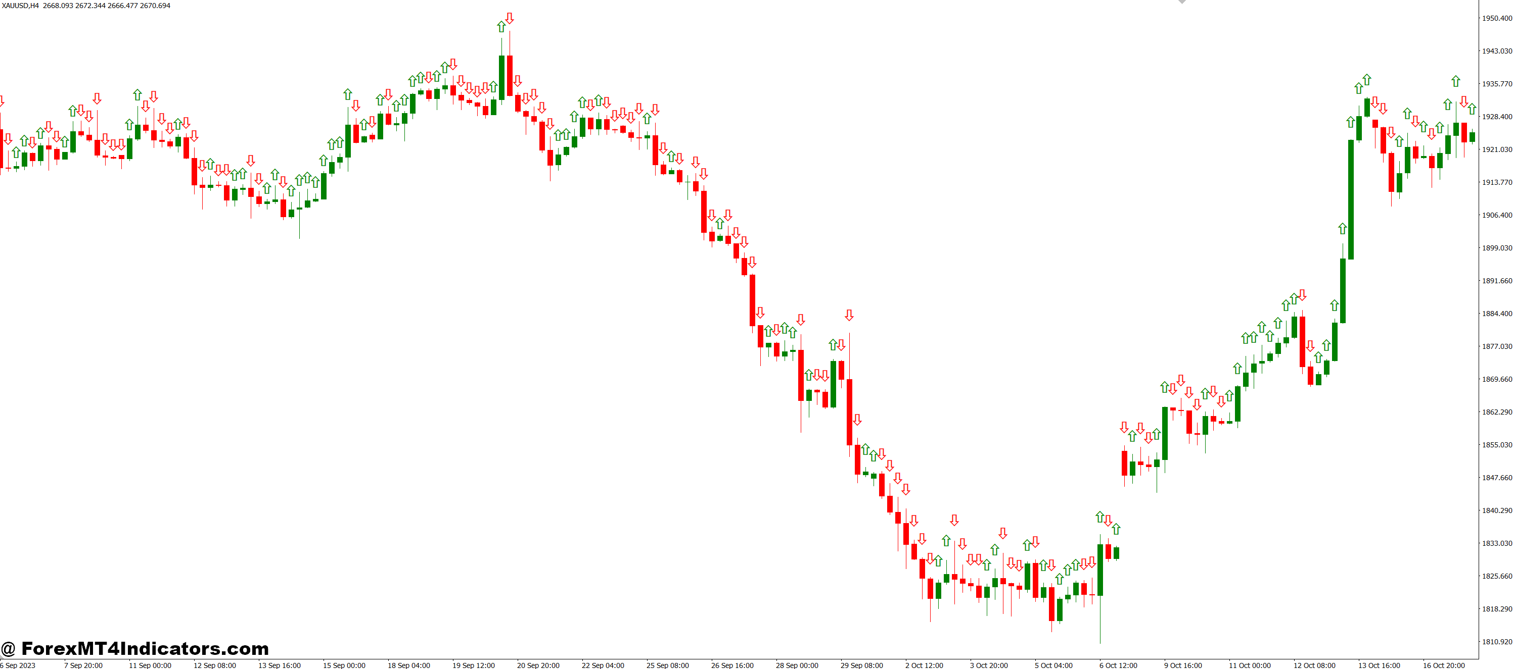 سبک و قابل تنظیم