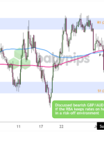 بازپرداخت لیست ممتاز: بیانیه سیاست پولی RBA (ژوئیه 2025)