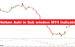 Heiken Ashi در Sub Window MT4 نشانگر Heiken Ashi در Sub Window MT4 نشانگر