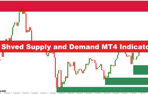 نشانگر عرضه و تقاضا MT4 نشانگر عرضه و تقاضا MT4