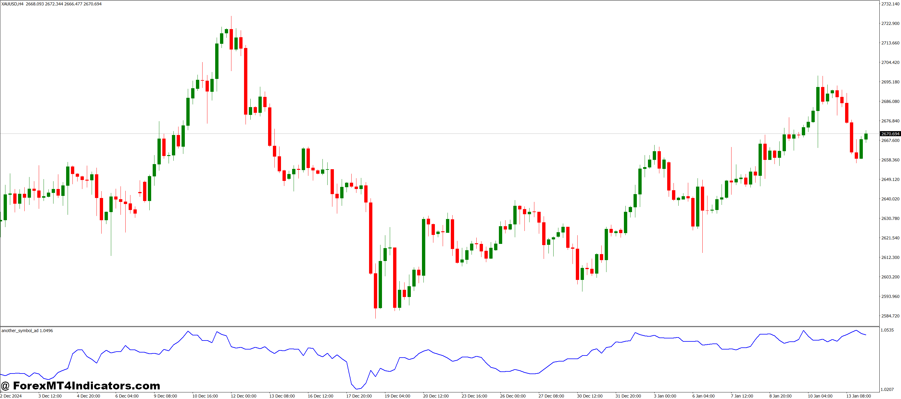نحوه تنظیم آن و استفاده از آن