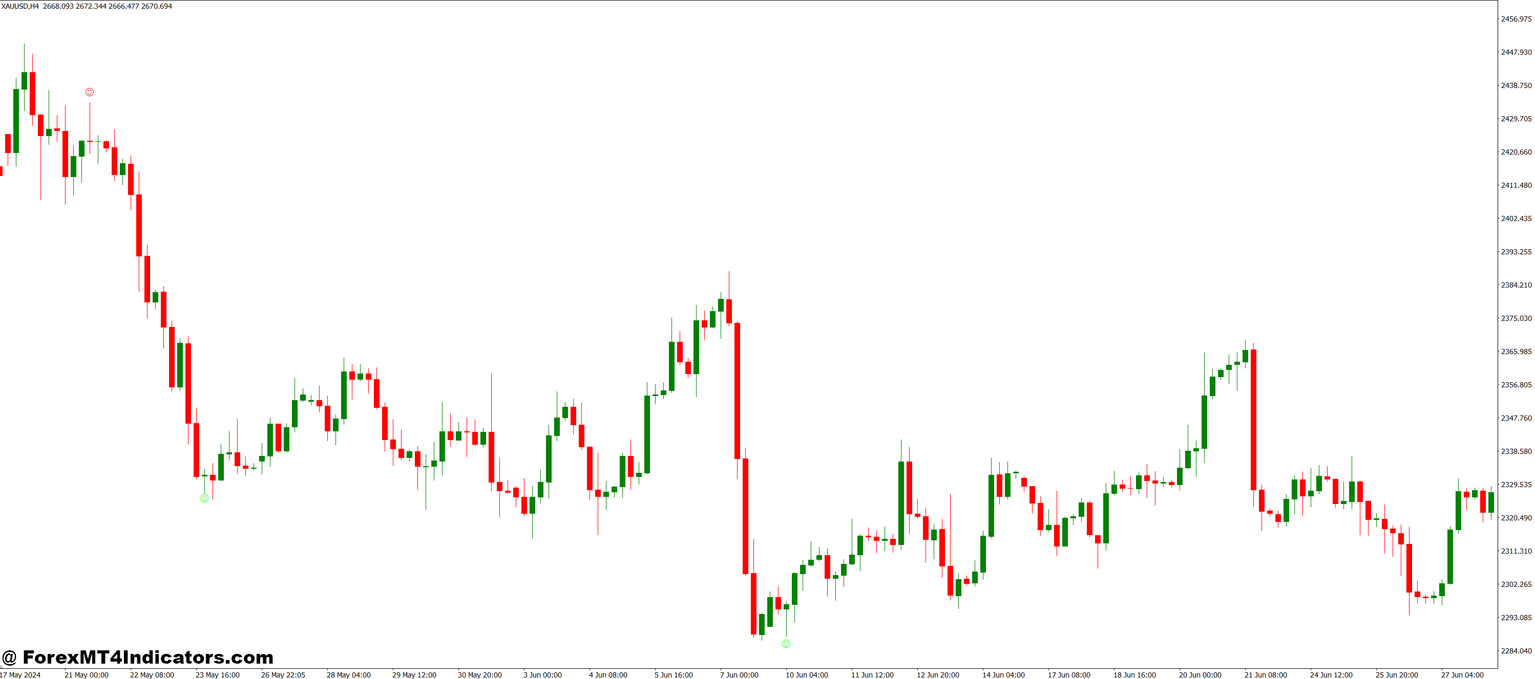 تنظیمات سفارشی و انعطاف پذیری