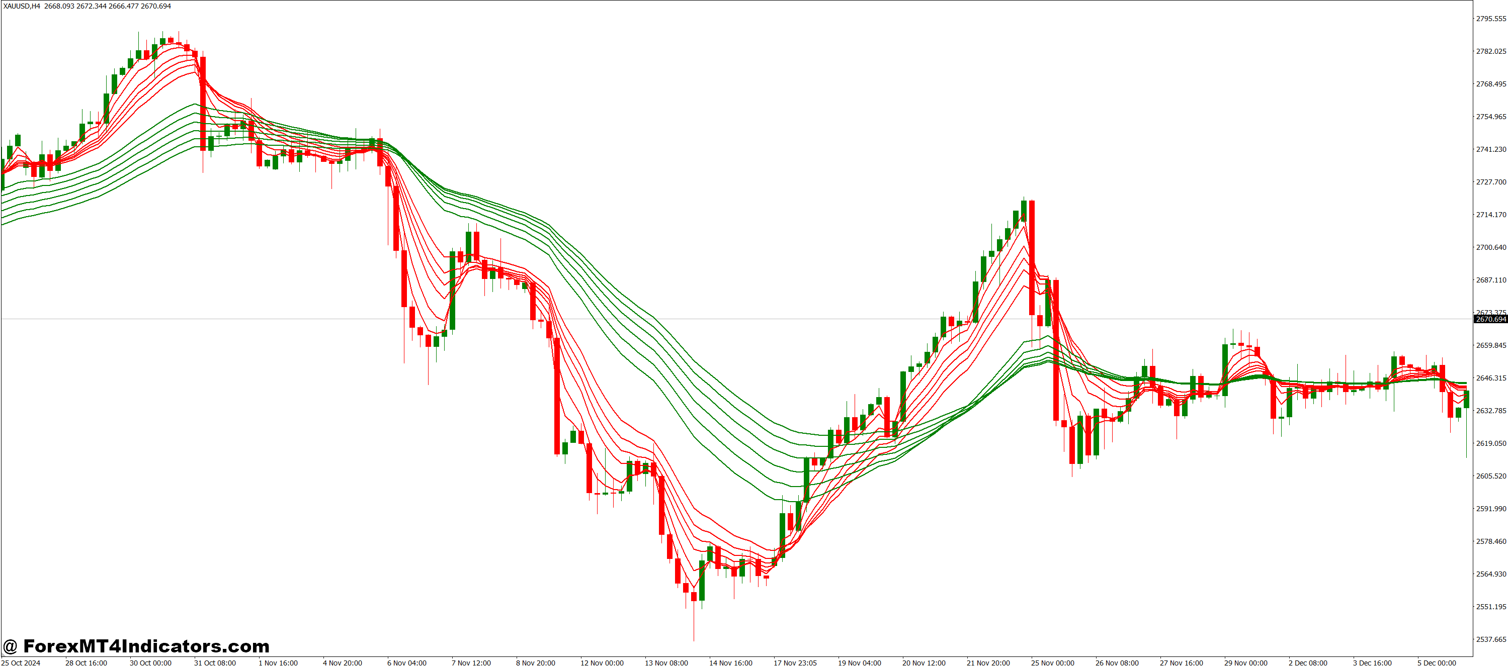 چه موقع از آن استفاده کنید