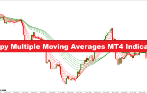 Guppy Multial Moving Anyaines Inditor MT4
