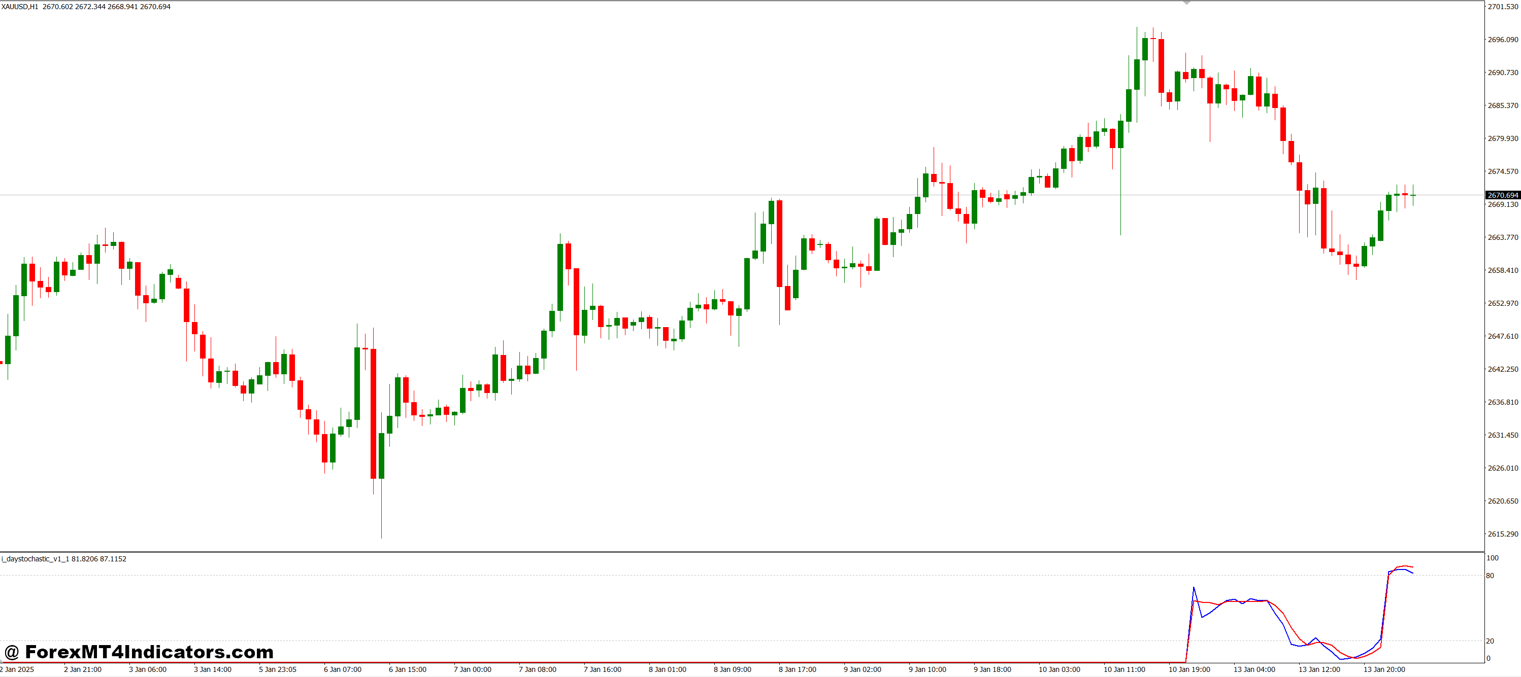 مزایای شاخص