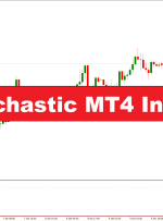 نشانگر MT4 تصادفی روز – forexmt4indicators.com