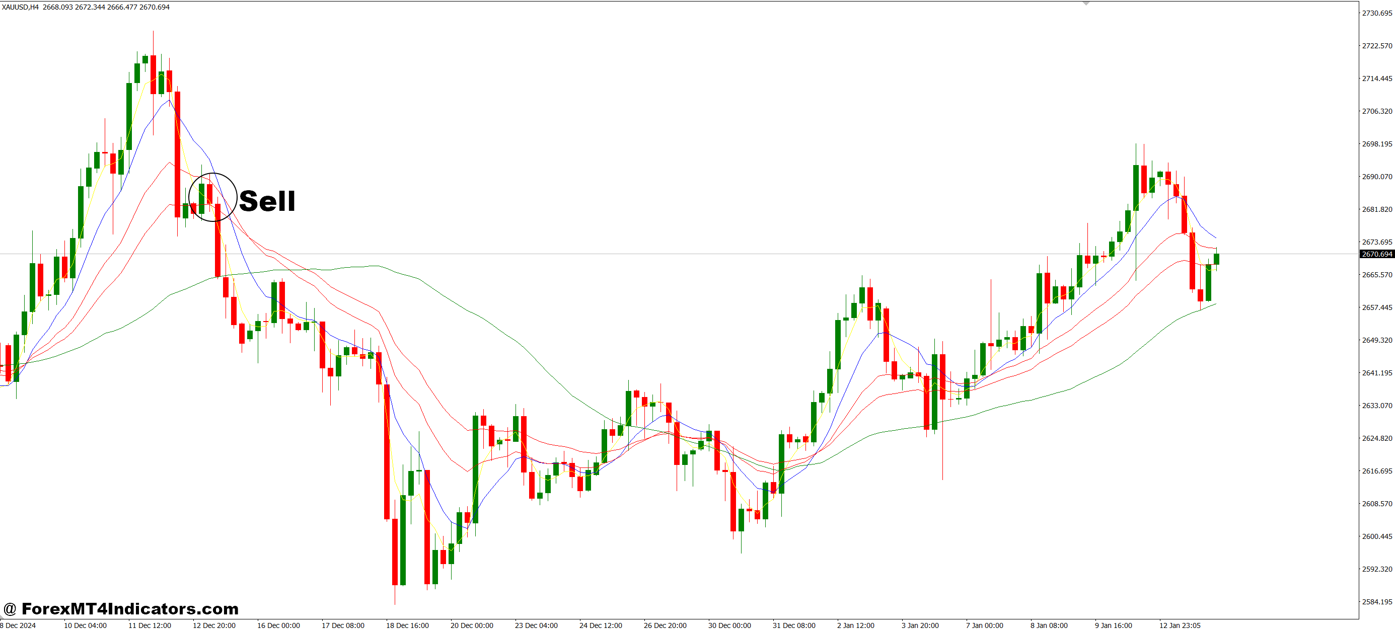 نحوه تجارت با چندین نشانگر MT4 متوسط متحرک - ورود به سیستم