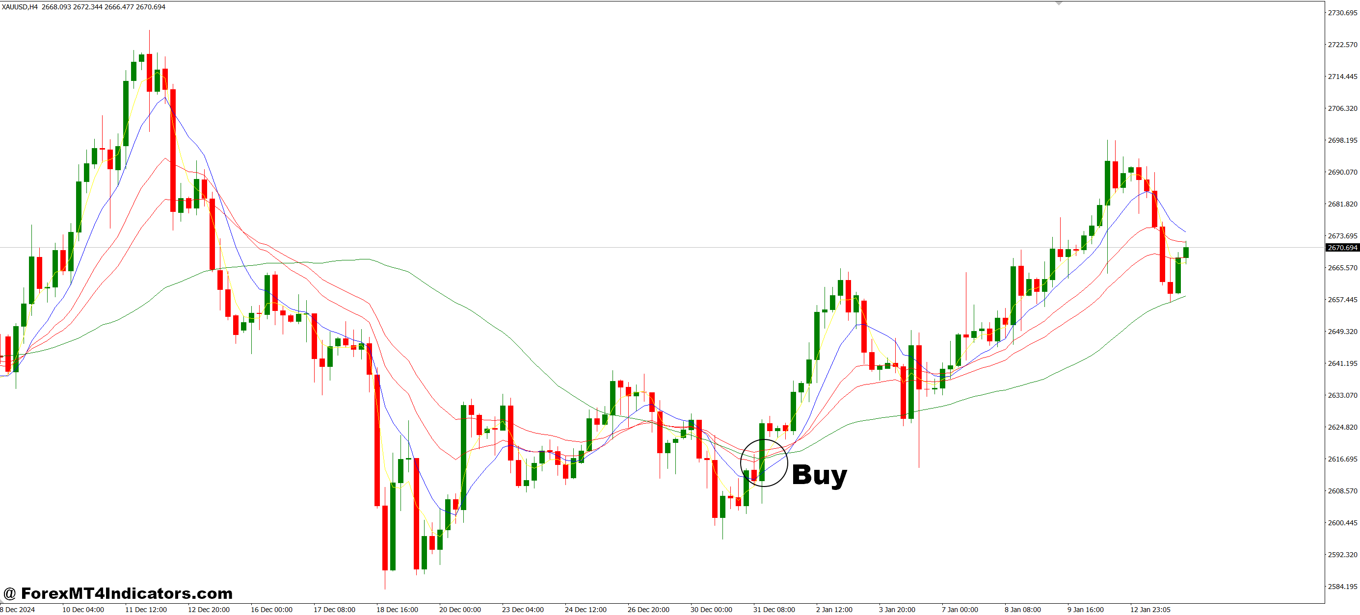 نحوه تجارت با چندین نشانگر MT4 متوسط متحرک - خرید ورودی