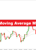 چندین شاخص متوسط MT4 در حال حرکت