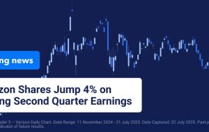 دسترسی رد شد