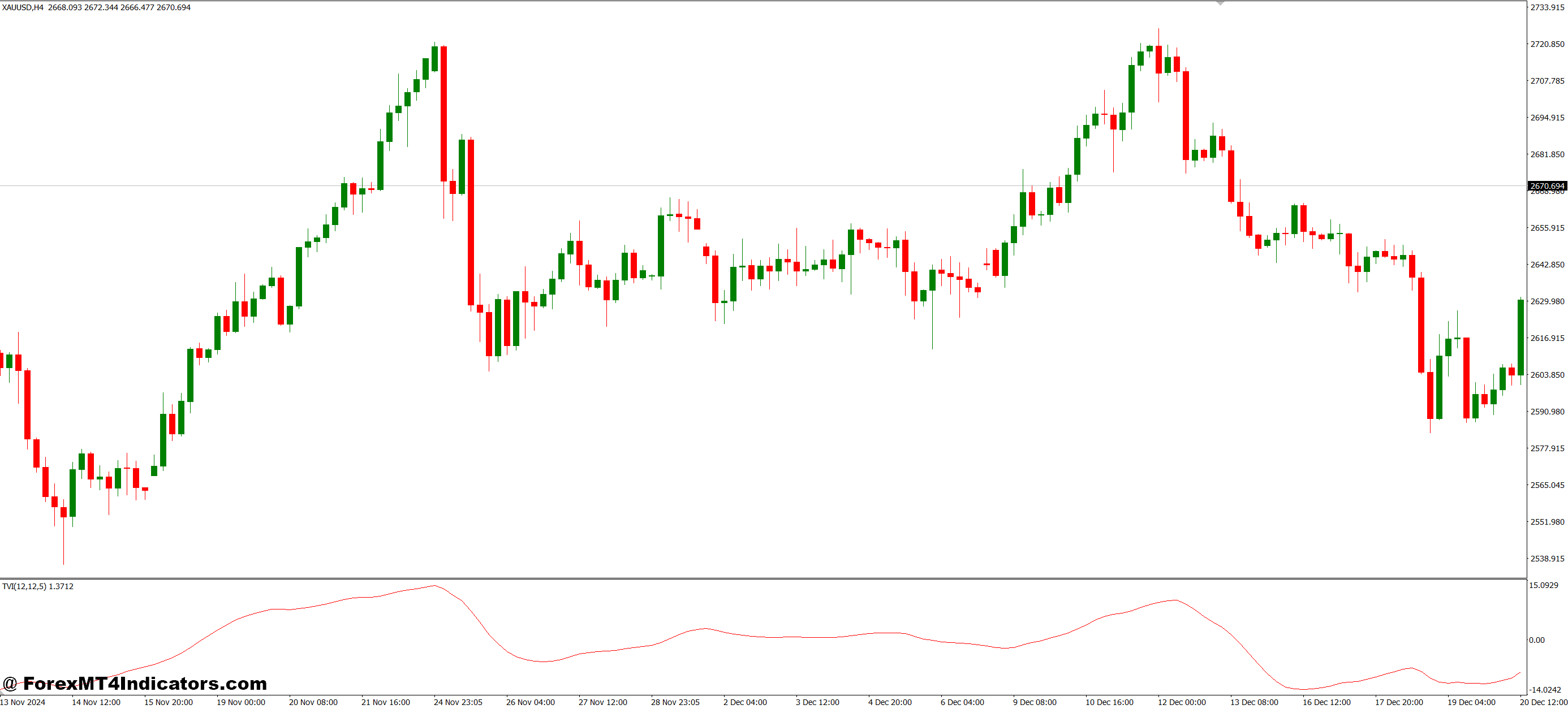 نشانگر Volume Volume MT4 1 ابزار ساده اما قدرتمند برای هر معامله گر