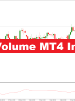 نشانگر Volume Volume MT4 – forexmt4indicators.com