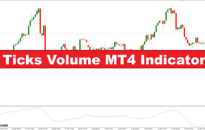 نشانگر Volume Volume MT4 – forexmt4indicators.com نشانگر Volume Volume MT4 – forexmt4indicators.com