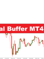 نشانگر Zigzag Dual Buffer MT4