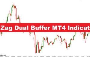 نشانگر Zigzag Dual Buffer MT4