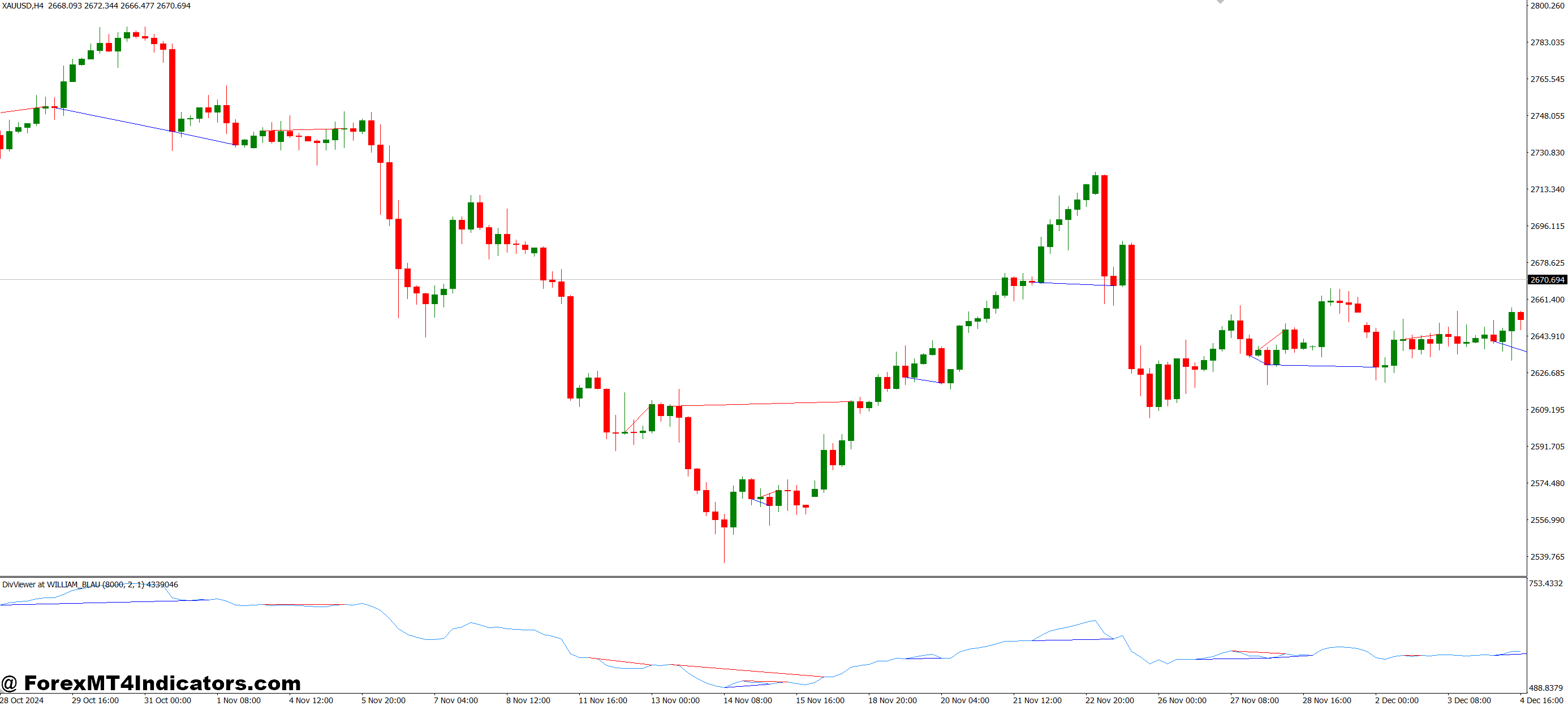 چگونه این شاخص به معامله گران کمک می کند